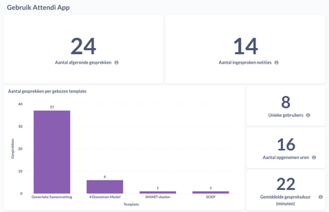 Attendi App Dashboard