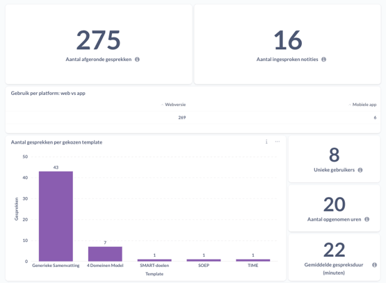 Attendi App dashboard