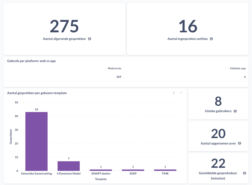 Het dashboard van de Attendi App