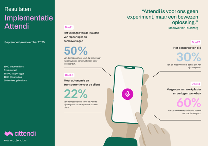 Scherm­afbeelding 2025-11-25 om 11.49.03