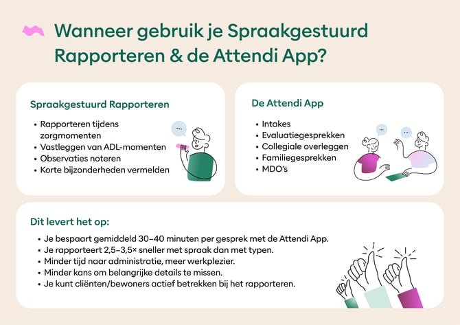 Verschil Spraakgestuurd Rapporteren & Attendi App (zorgprofessionals)