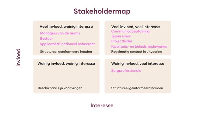stakeholdermappie